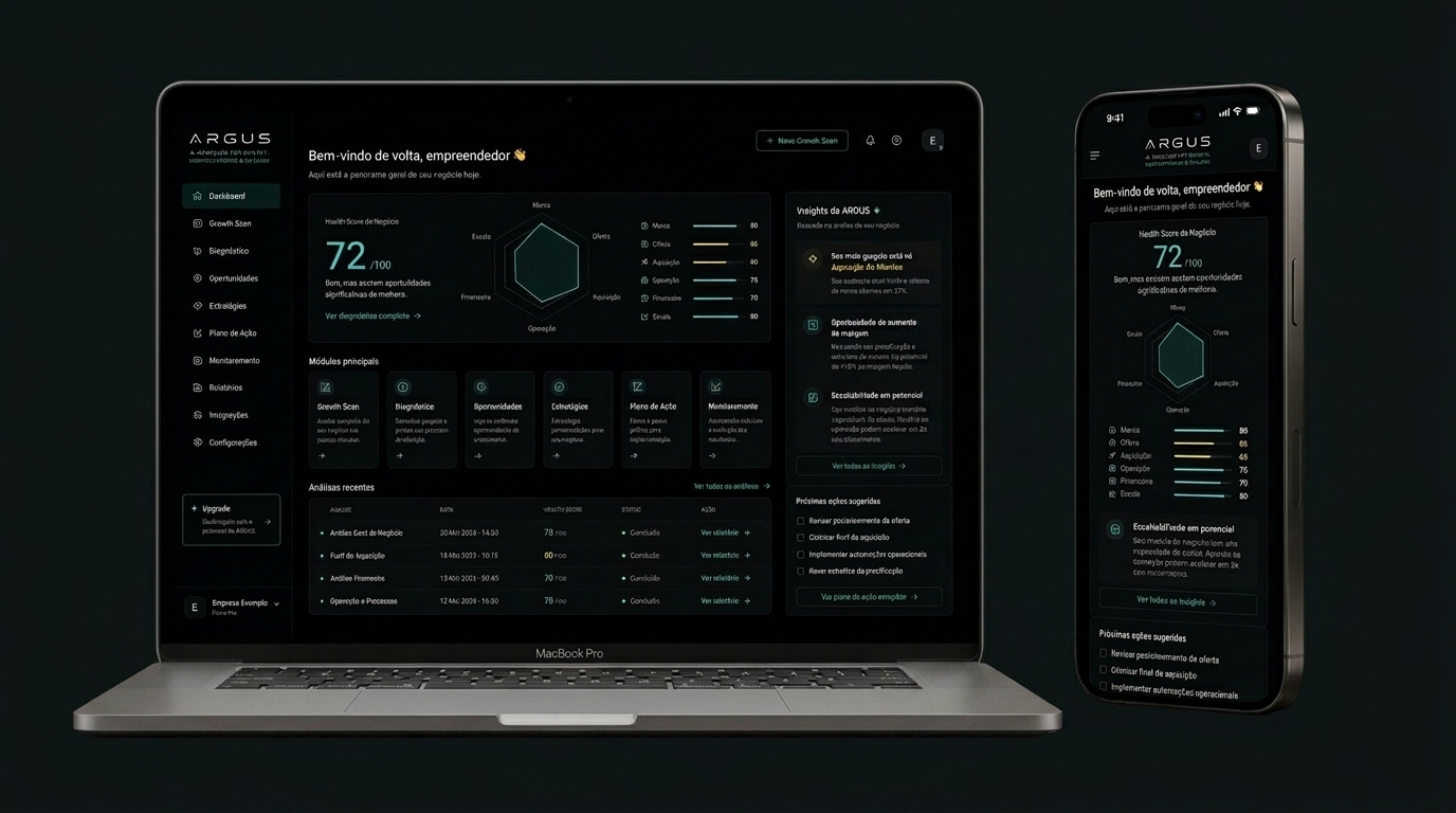 Painel da ARGUS exibido em um MacBook e em um iPhone, mostrando a nota geral do negócio, a análise por área e os insights